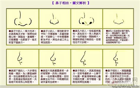 鼻孔大面相|鼻孔大小不一样面相解析